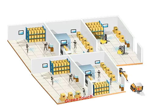 End&uuml;striyel Otomasyon