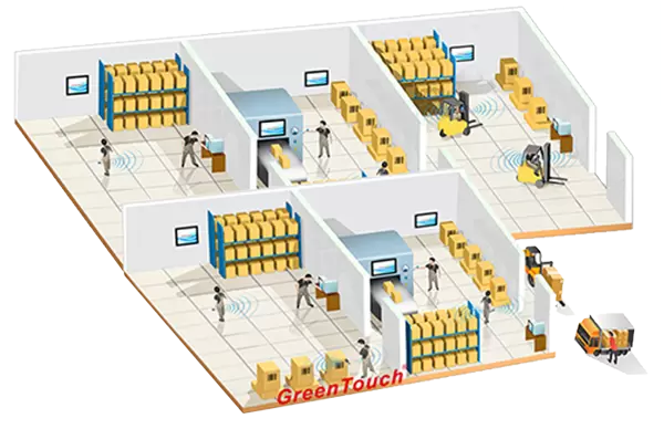 End&uuml;striyel Otomasyon