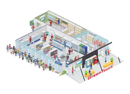 Perakende ve Restoran