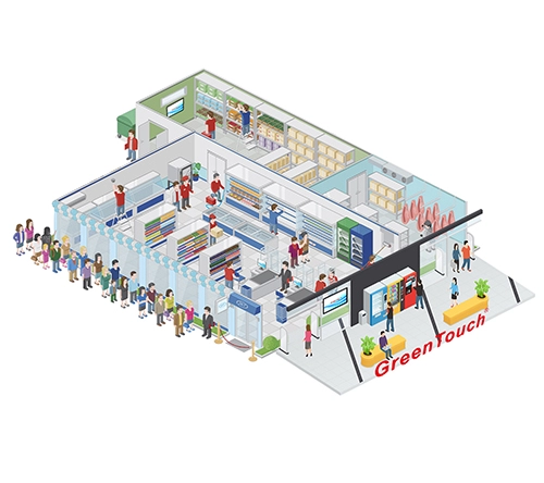 Perakende ve Restoran